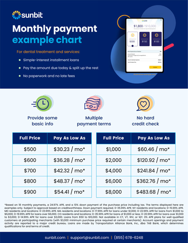 Sunbit Payment Chart